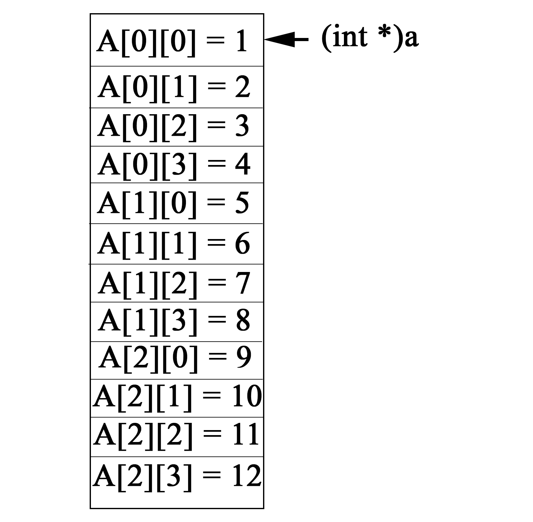 array_elements_on_stack