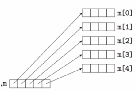 array_on_heap